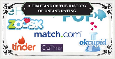 Of online dating history The 300
